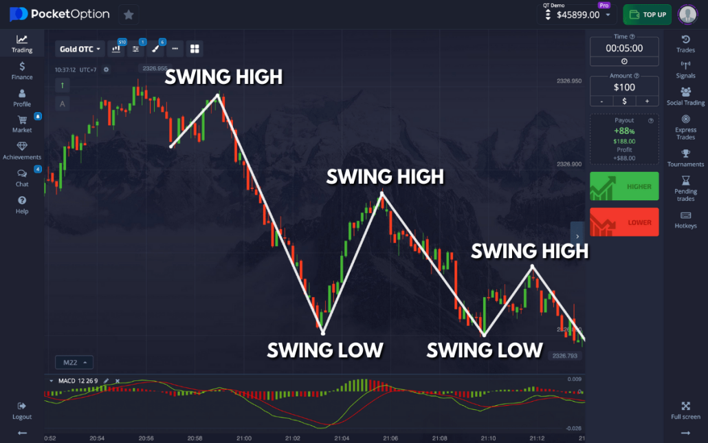 Unlocking the Potential of Trading with the Pocket Option Platform